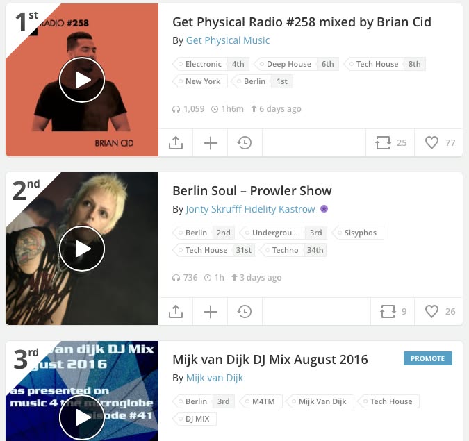 Thanks to you my DJ Mix from August is on position 3 of the Berlin trending …